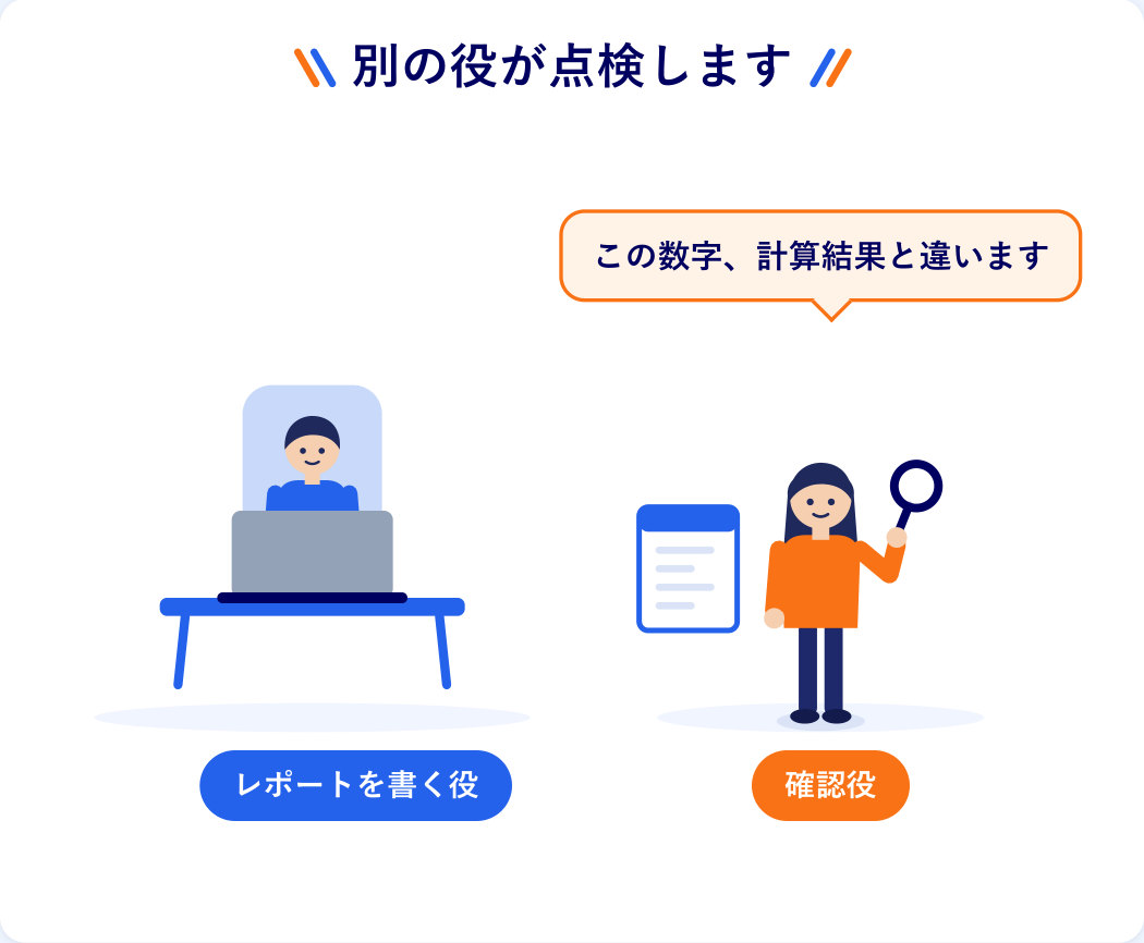 レポートを書く役とは別に、確認役が「この数字、計算結果と違います」と点検している図
