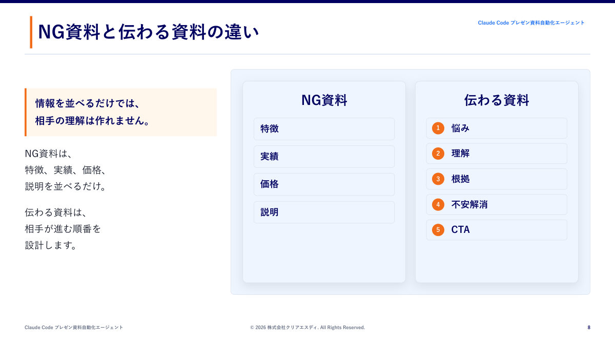教材PDFのページ「NG資料と伝わる資料の違い」