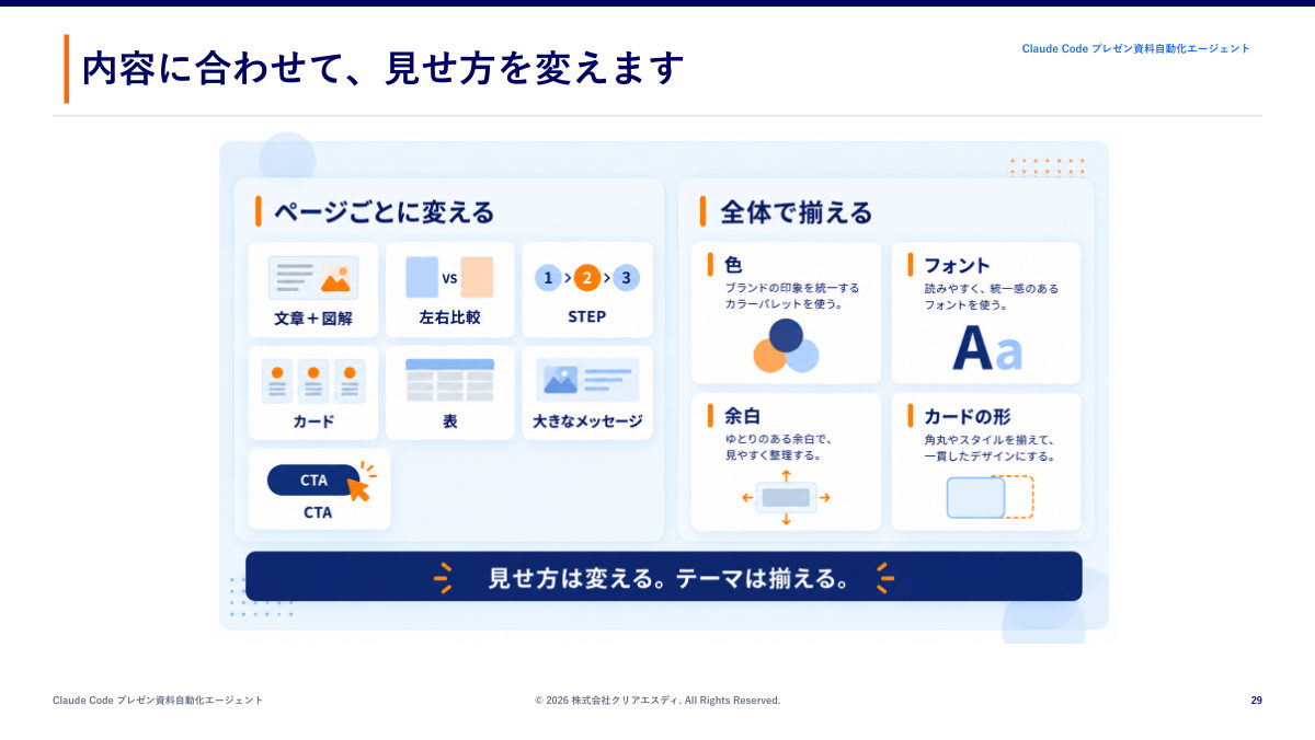教材PDFのページ「内容に合わせて、見せ方を変えます」