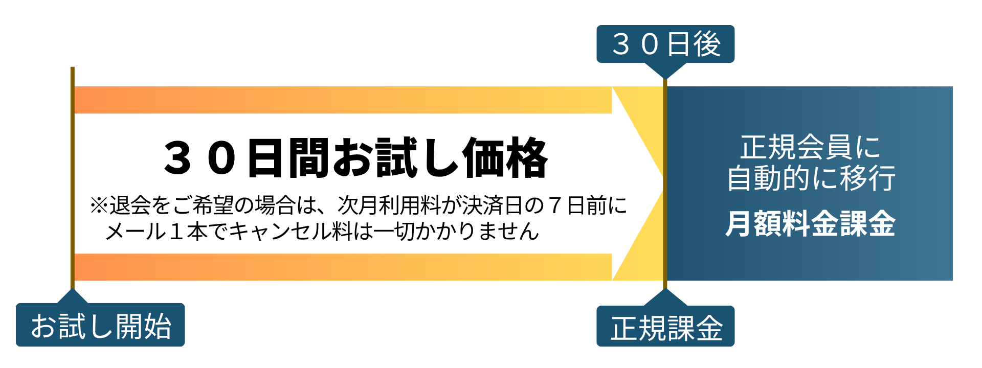 継続・決済タイミング説明画像