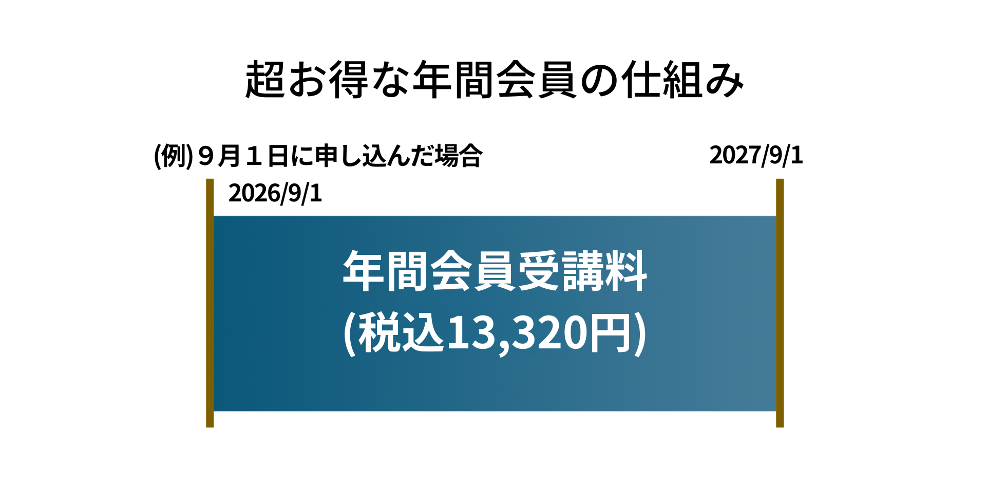 年間会員説明画像