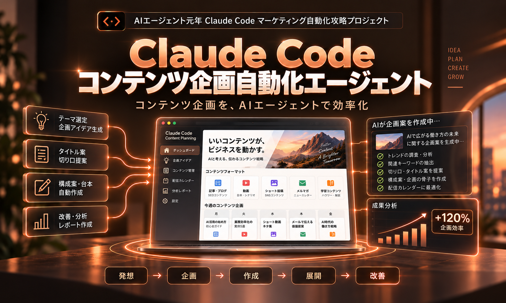 Claude Code コンテンツ企画自動化エージェント